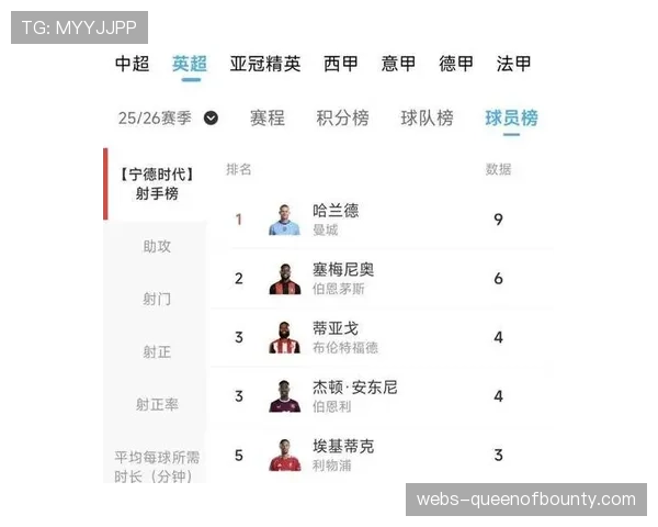 曼城主场迎战埃弗顿 哈兰德领跑射手榜格拉利什因回避条款缺阵 曼城主场迎战埃弗顿 哈兰德领跑射手榜格拉利什因回避条款缺阵